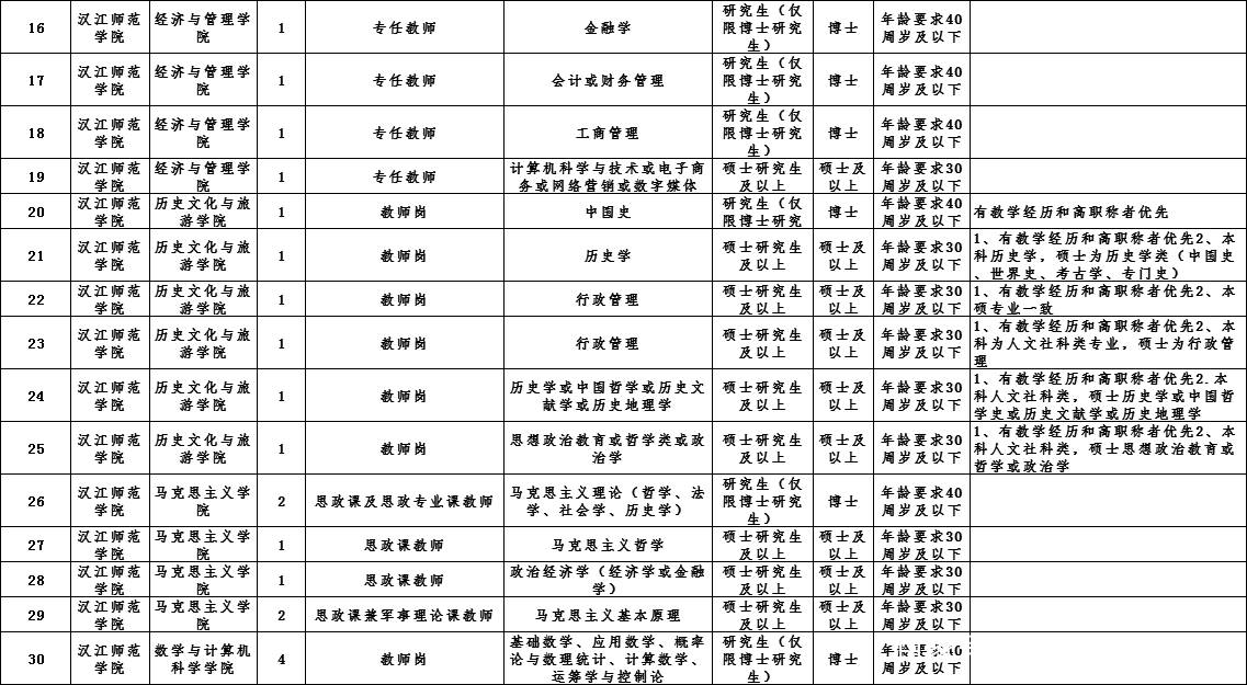 2021湖北人口_湖北地图(2)