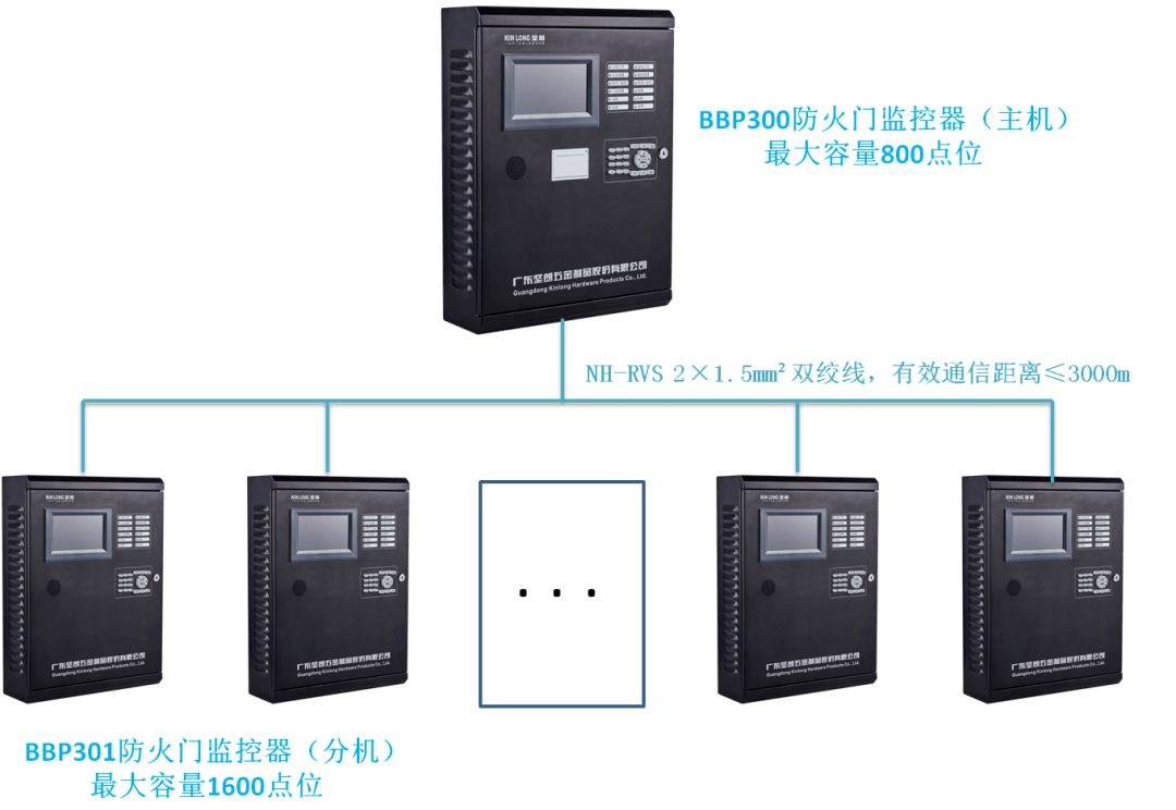 广东防火门监控系统