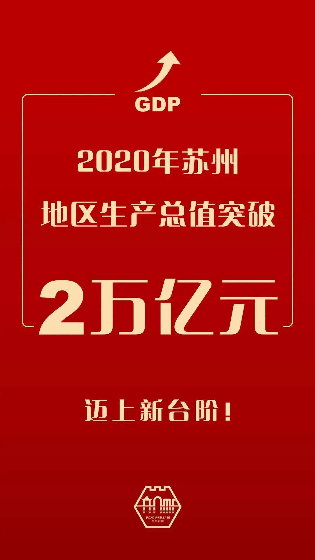 2021年苏州市gdp_二百年前苏州市老照片