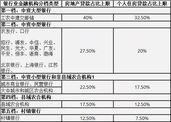 房贷收紧！南京多家银行放款时间不定，今年买房更难了