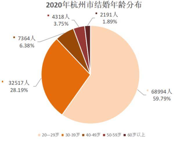 咸阳18岁以下人口数_咸阳公交18路路线图(2)