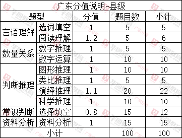 “半岛官方下载地址”
浙江省考选拔数学家？那么广东省考是？(图3)