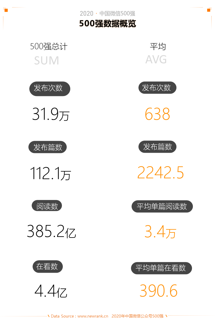 陕西增量500西安2020年GDP_陕西2020年通缉犯照片