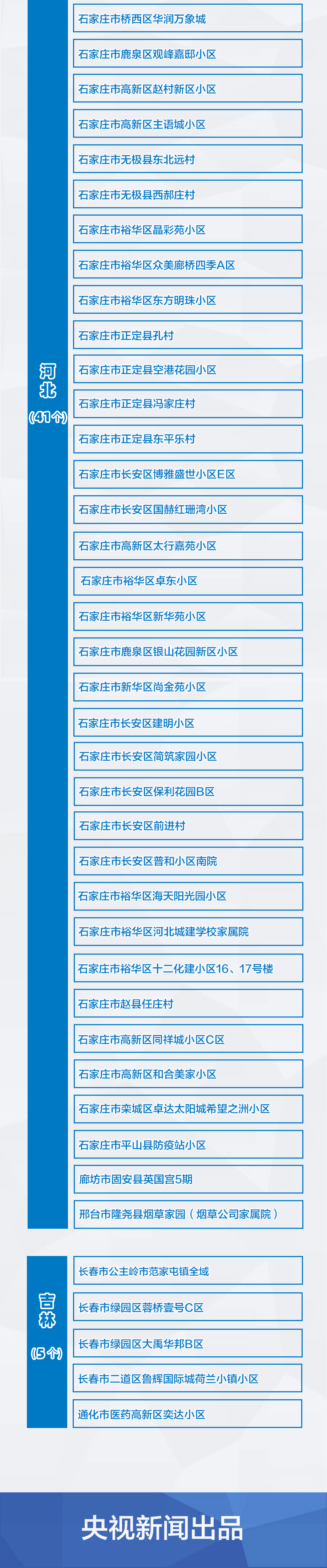 所有来（返）赣人员速看！江西发布最新疫情防控令！