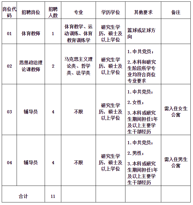 福建 人口 年龄_福建人口密度图(3)