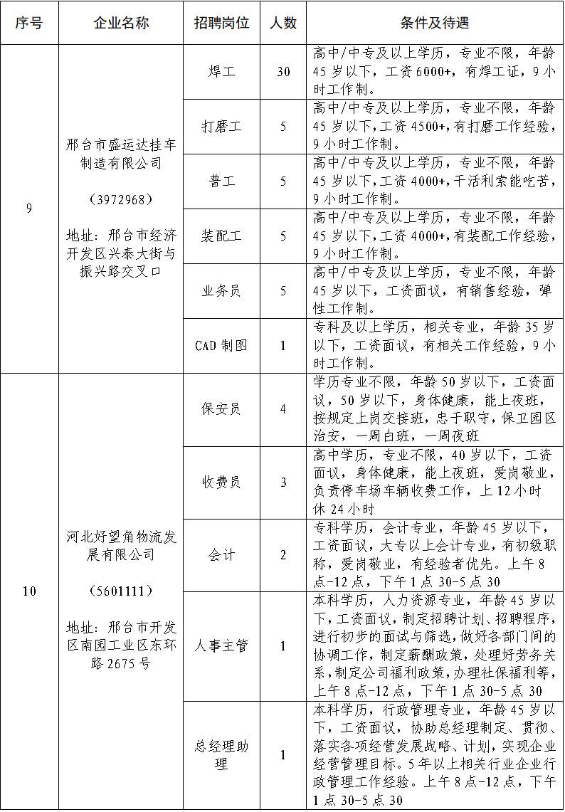 2021邢台GDP_邢台爱情山图片