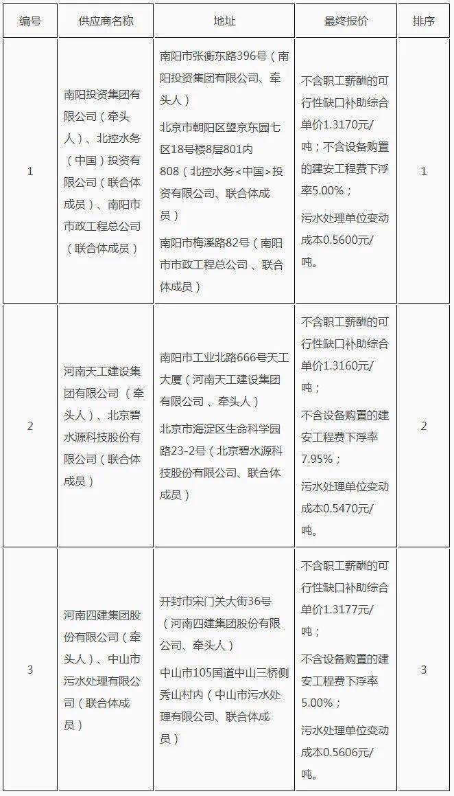 南阳网站优化公司探讨，分公司或子公司的网站能否合并至总公司备案？  第1张