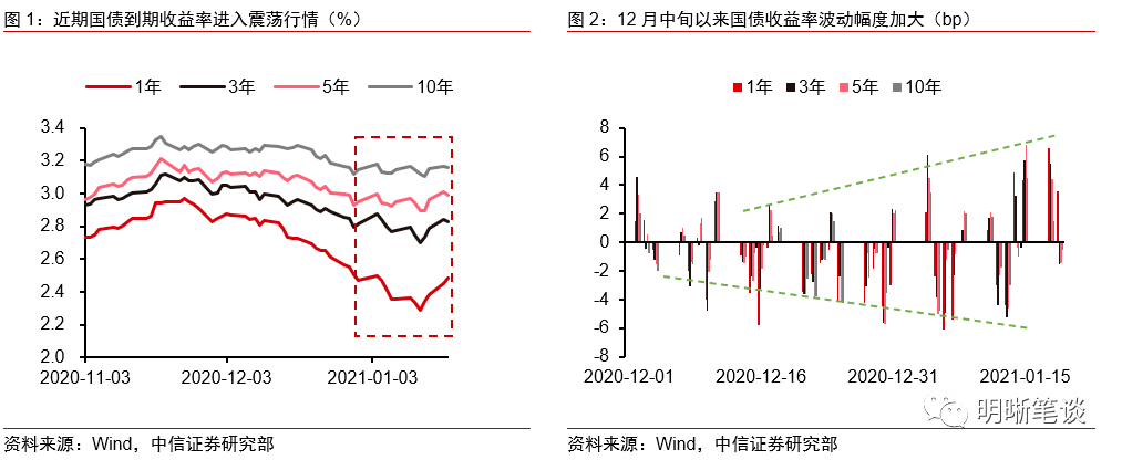 当前市场游戏的核心逻辑是什么?