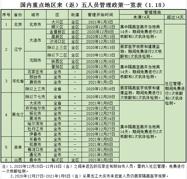 境外人口隔离_人口普查(3)