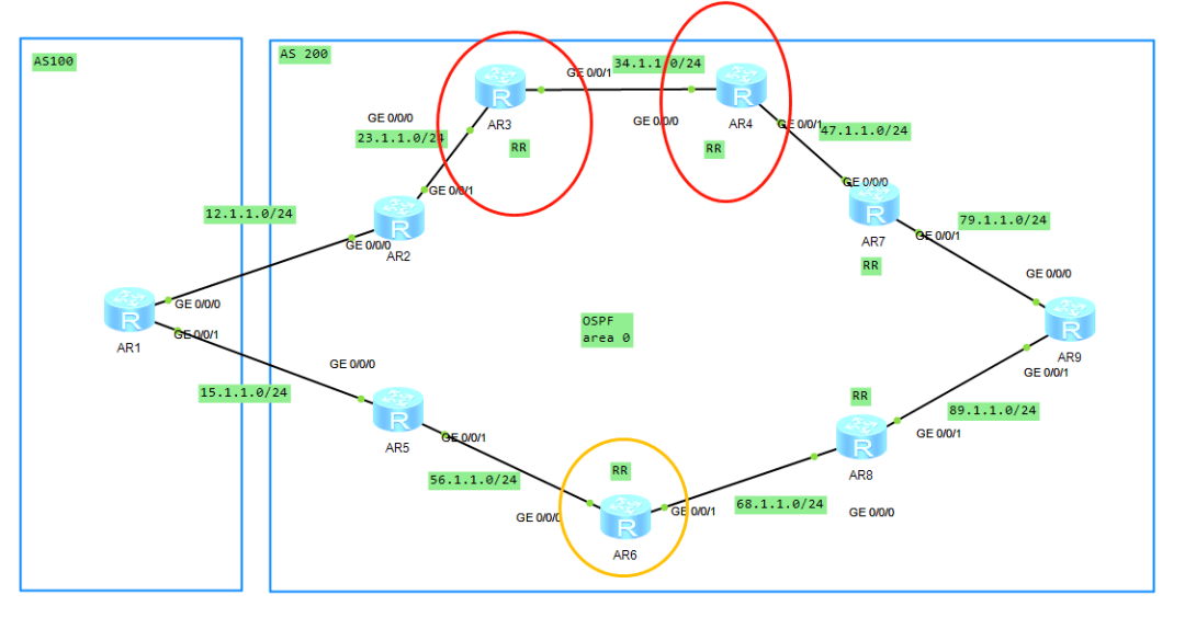 bgp路由优选原则优选clusterlist最短的