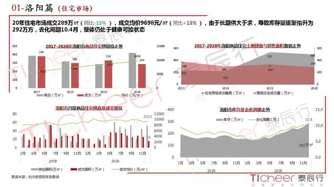 洛阳偃师gdp2020_河南洛阳与山东潍坊的2020上半年GDP出炉,两者排名怎样(3)