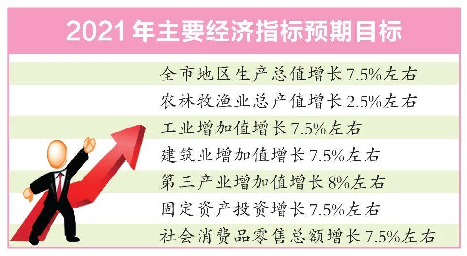 泉州2021gdp目标_29省份2021年GDP增长目标出炉 两省定在10 以上