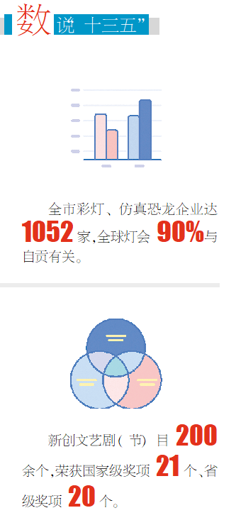 十三五期间有多少人口_夏朝有多少人口
