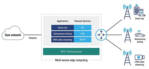 行业|2020年度《人民邮电》“ICT创新奖”揭晓——5G﹢新基建类