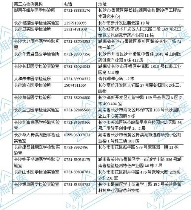 湖南省人口普查经费_湖南省人口密度(3)