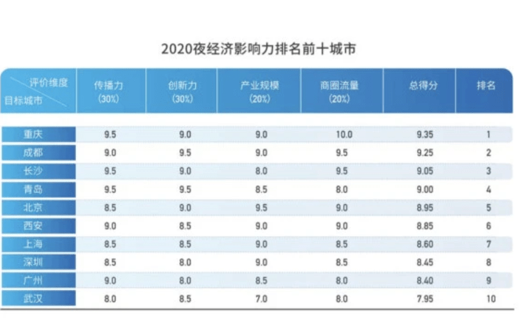 南昌西安2020gdp哪家强_西安房价均价18000元 ㎡多,为何本地人觉得高,外地人觉得便宜(2)