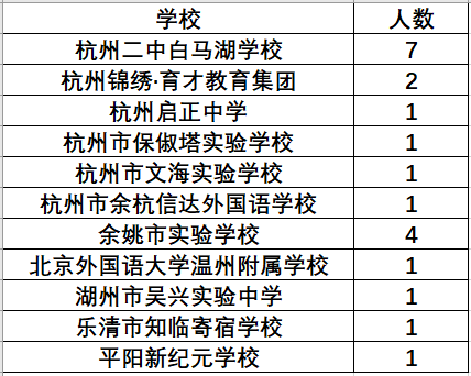 杭州总人口有多少2021_杭州到苏州有多少公里