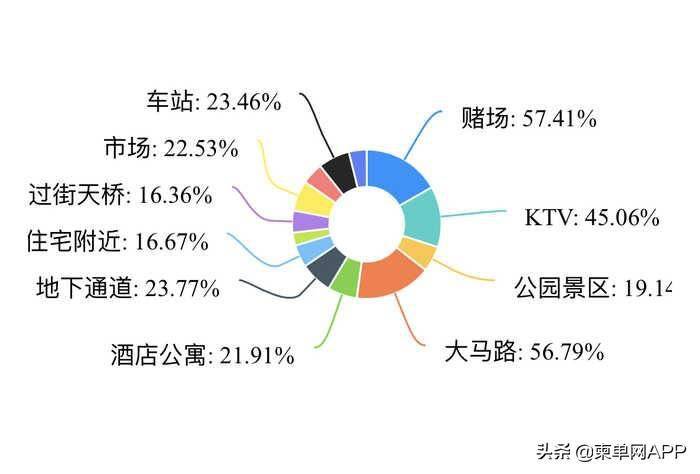 目前导致我国人口死亡的第一要素是