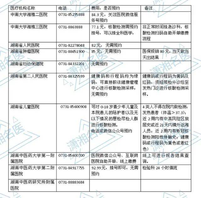 湖南省人口普查经费_湖南省人口密度(3)