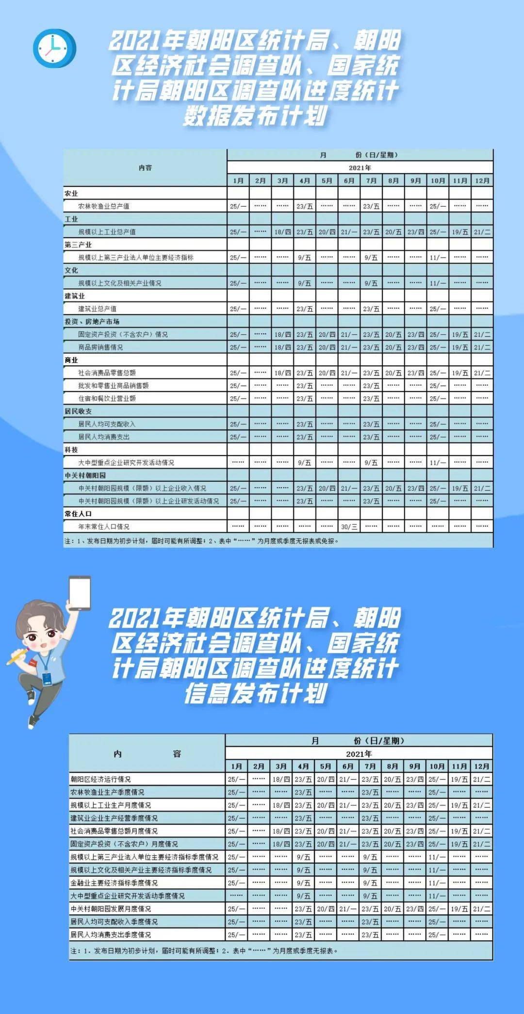 2021北京朝阳gdp_2015年北京市GDP同比增长6.9