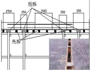收藏好这份模板、混凝土工程施工操作要点,工程质量不发愁!