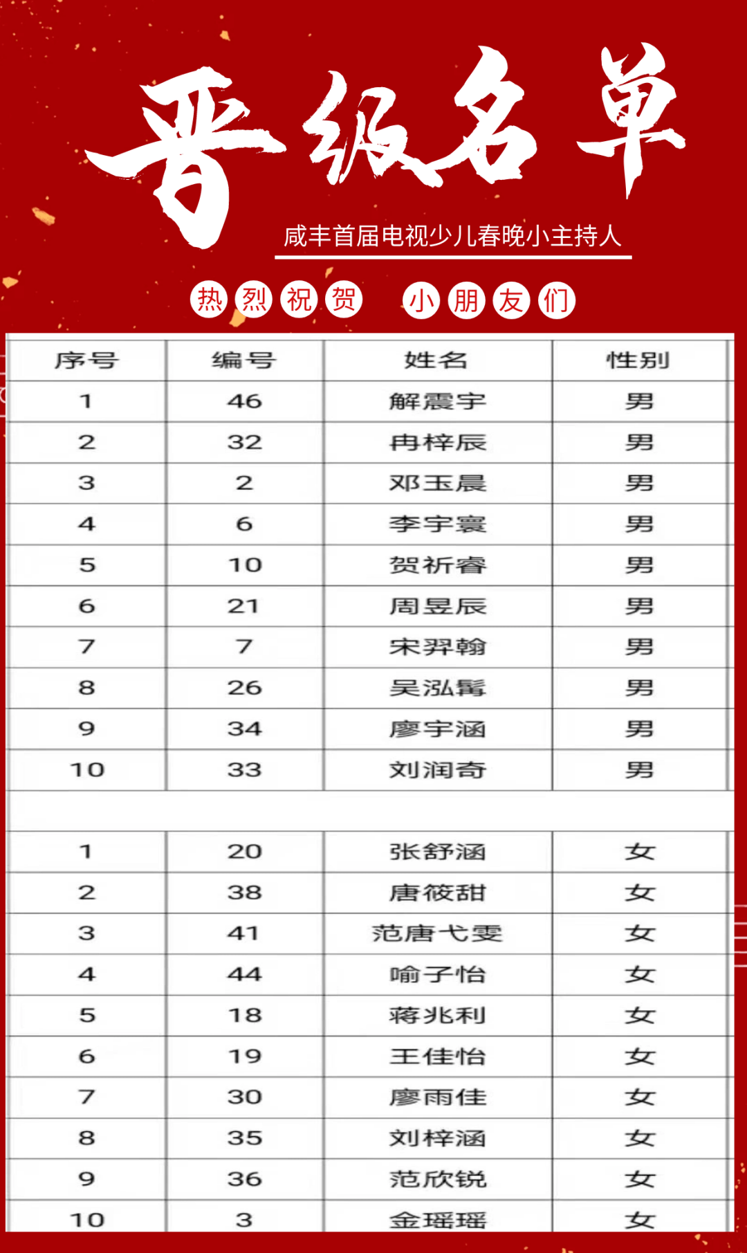 2021春晚人物名单图片