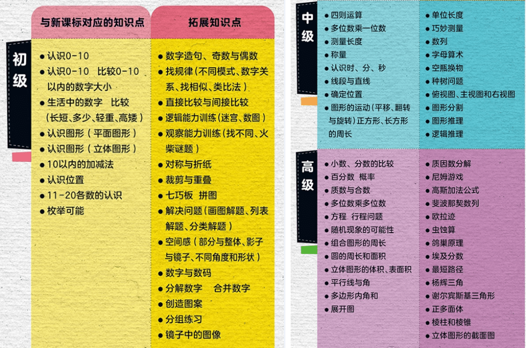 新加坡数学 亚洲第一 中国教育哪里不如新加坡 看人家的教材 孩子