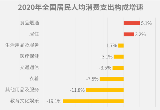 2020年中国gdp贡献多的产业_2019 2020年中国产业互联网报告 中国GDP增长贡献率达到58.5 可下载(2)