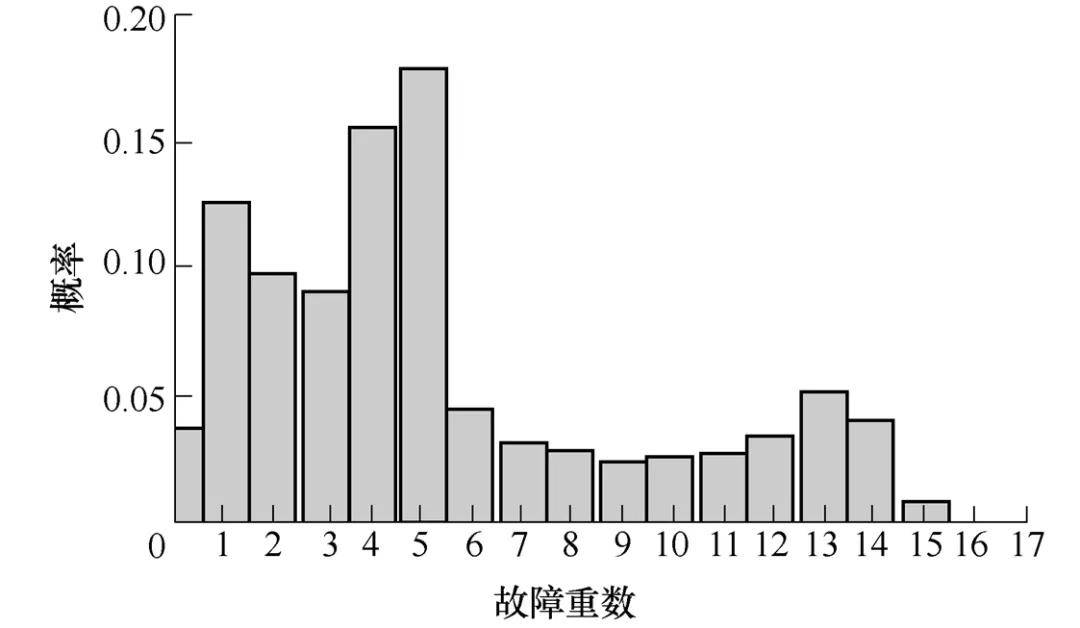 西华人口_周口西华 周口西华社保(3)