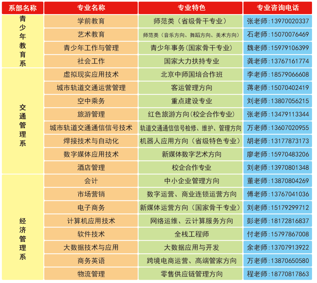 江西青年职业学院2021年单独招生简章