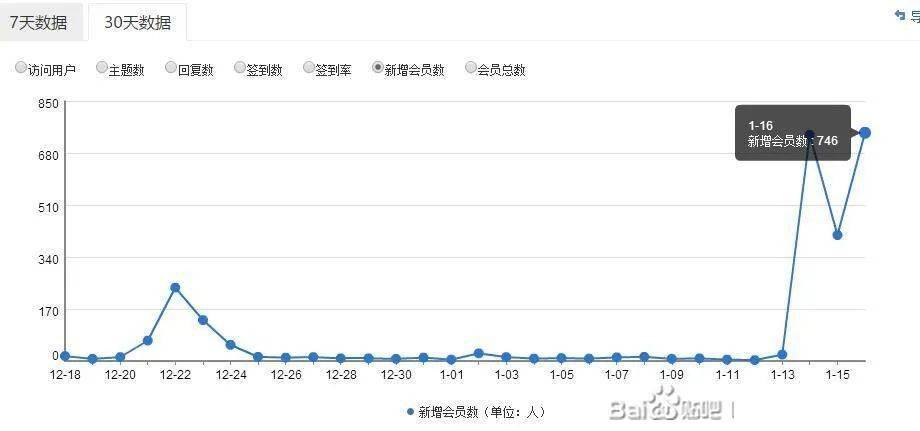 这群晶体魔法师在贴吧里研究 炼铜 结晶