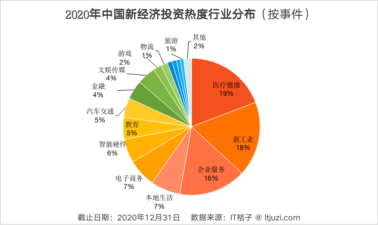 2020年新区经济总量_2020年新密新区规划图(3)