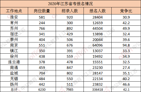 军队和人口最佳比例_人口普查(2)