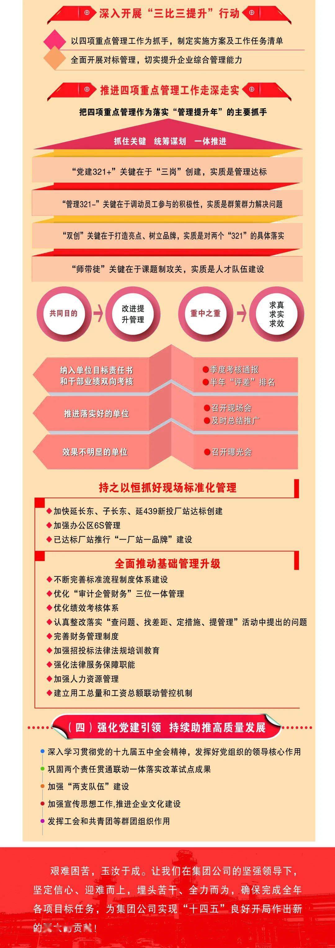 一图读懂油气勘探公司2021年工作会报告
