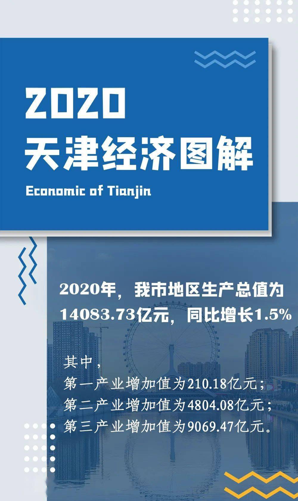 2020年天津河西区gdp_2020年天津市地方政府与城投平台专题分析报告 历经产业转型 阵痛 后,天津能否 涅槃重生(2)