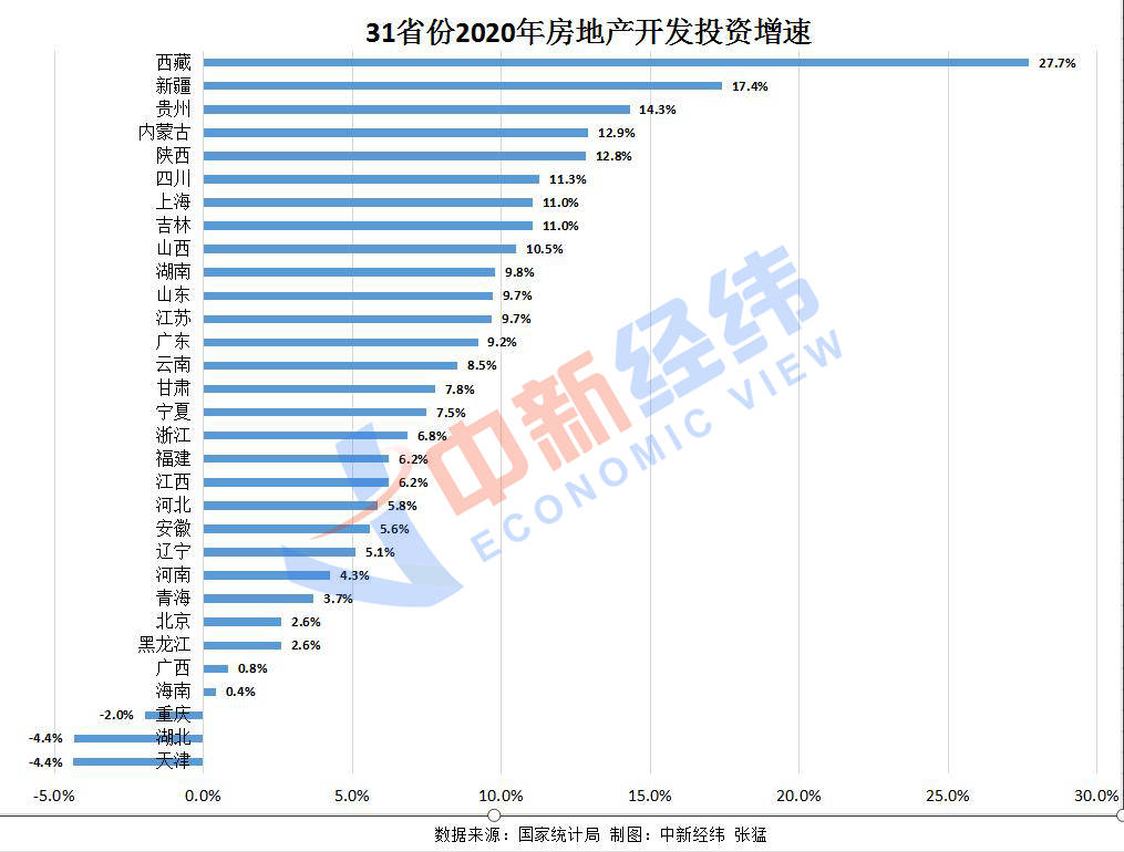 2020年房产销售排名_2020年三门峡经济与房地产市场交易行情(2)