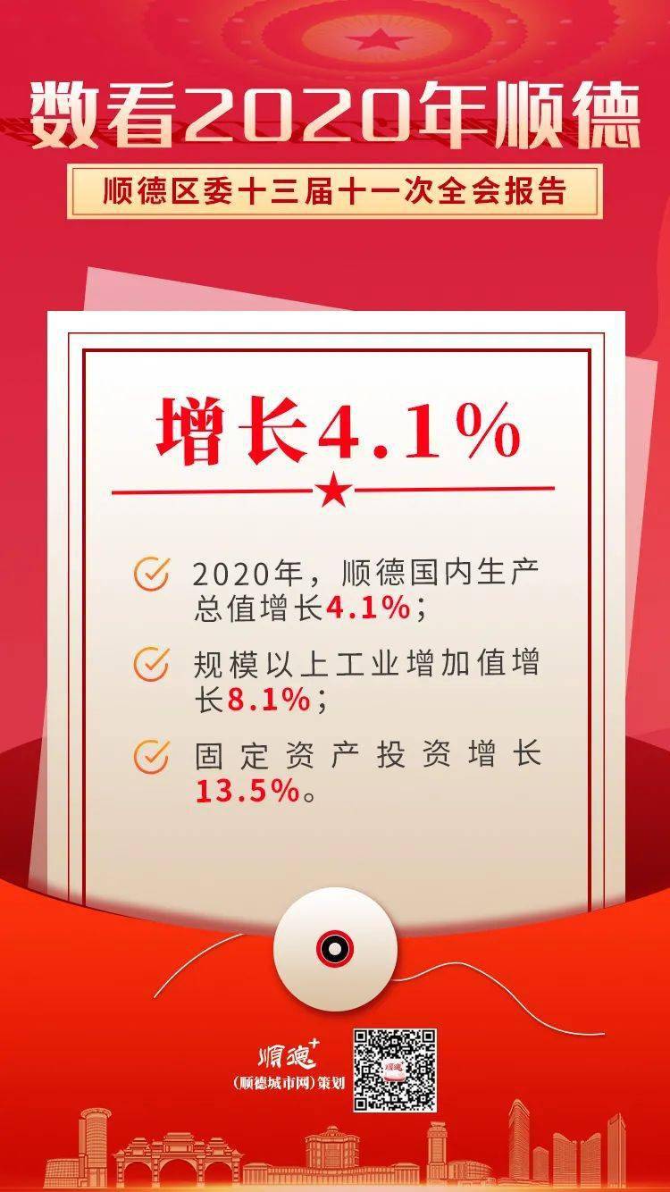 2020佛山顺德区gdp_领先!顺德2020年GDP增长4.1%,今年经济增长预期目标+8%