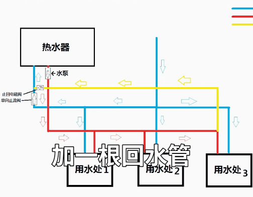 装修设计丨这4处最值得花钱,装了不后悔!