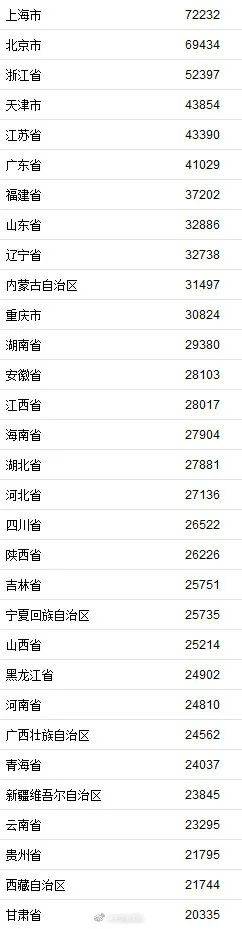 2020天津排名_2020京领中国国际学校竞争力排行榜·天津城市榜正式发布