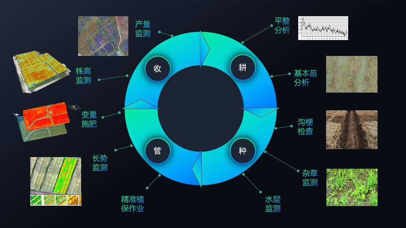 年度|更具差异！2020年度植保无人机行业发展报告