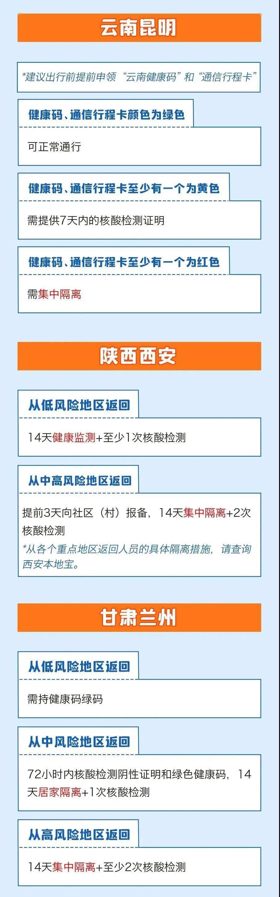 紧急提醒!这三类人返乡需核酸检测!31个省区市情况汇总