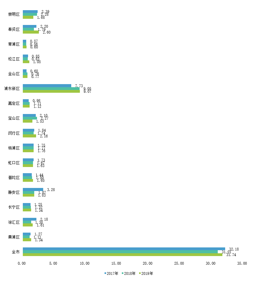 宁德市市区人口2019总人数口_台州人口2019总人数口