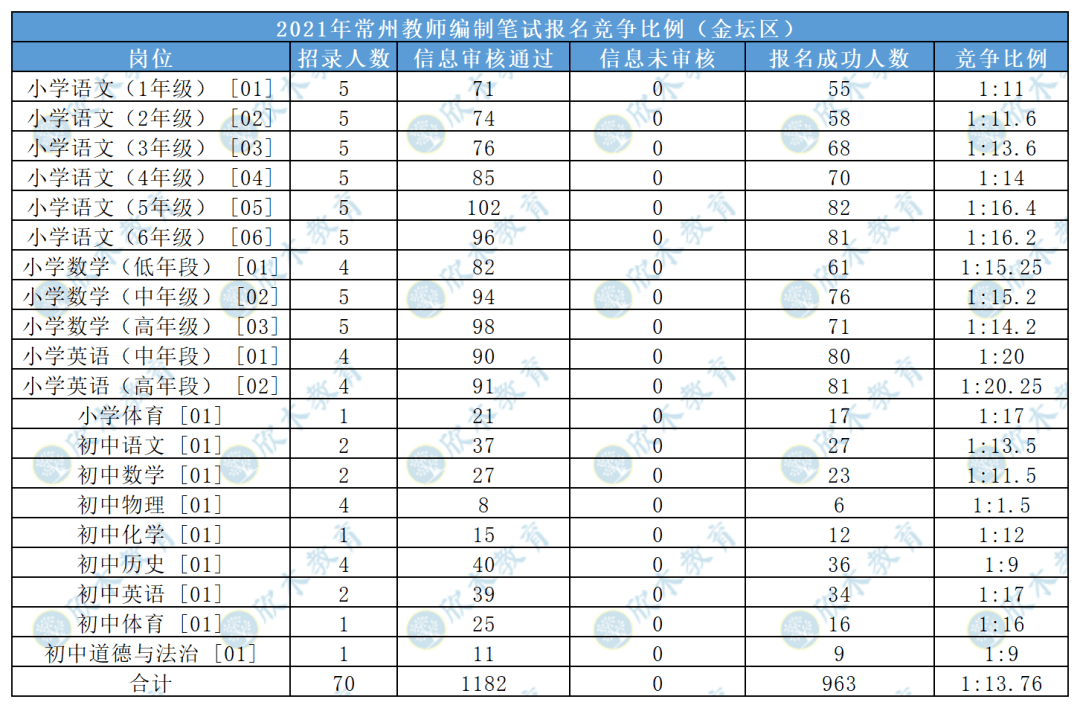 溧阳人口2021_6450元 ㎡起拍 溧阳2021年首挂宅地(3)