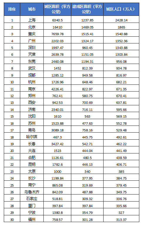 南京主城区人口是多少_南京主城区范围图(2)