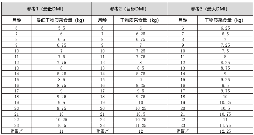 现代牧业张霞:现代牧业后备牛的管理