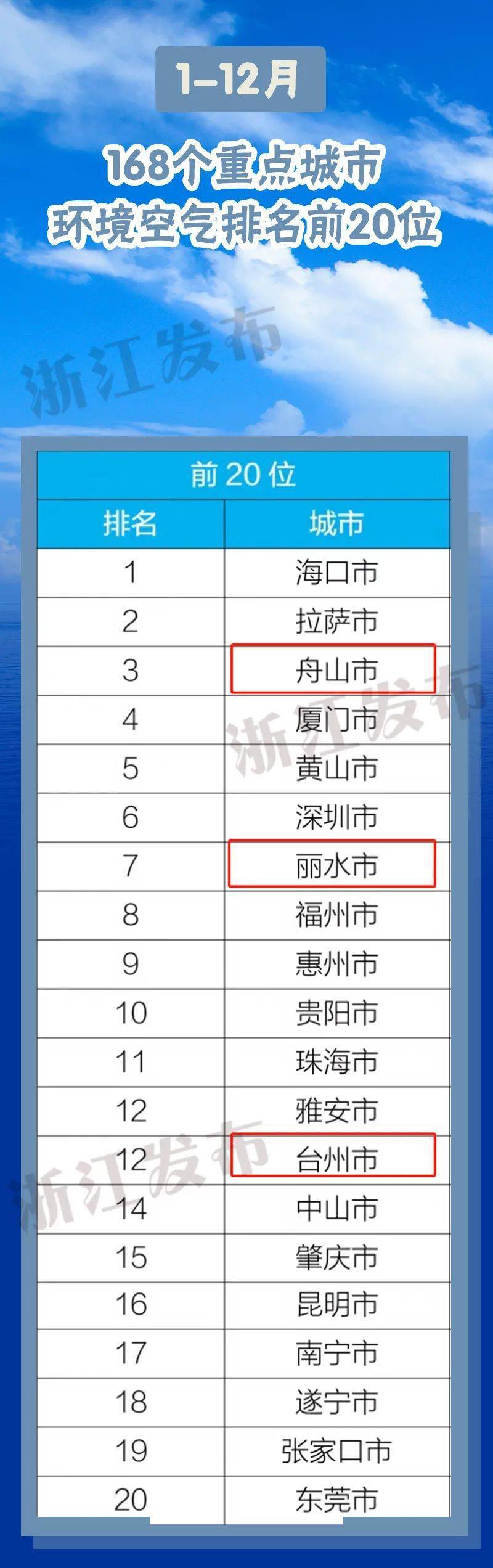 2020年浙江省分数排名_看浙江大学2020年在全国各省的录取分数线,想报考的