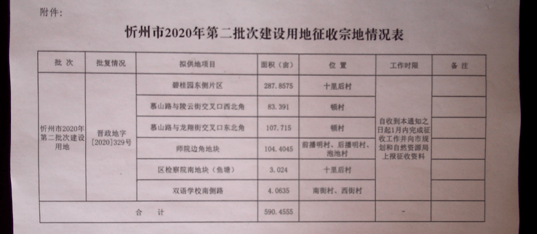 忻州徵收通知涉及十里後盧野頓村等多個村莊