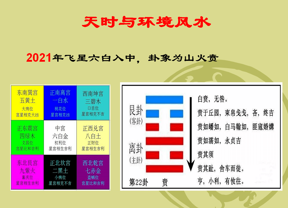 环境策划 21辛丑年东北方位该如何布局 这是重点 思想