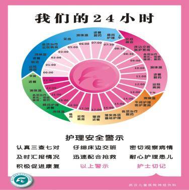 两张别出心裁的展板使护理隐性人文显性化