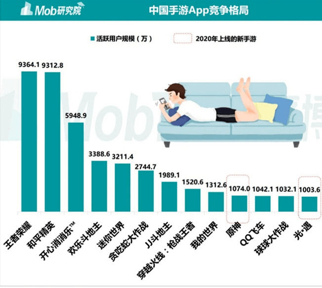 原神|腾讯游戏帝国的裂缝